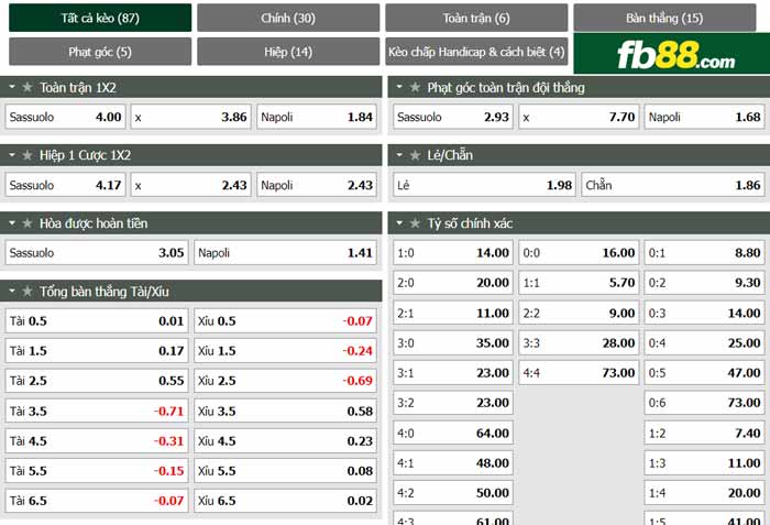 fb88-chi tiết kèo trận đấu Sassuolo vs Napoli