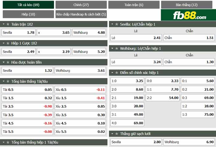 fb88-chi tiết kèo trận đấu Sevilla vs Wolfsburg