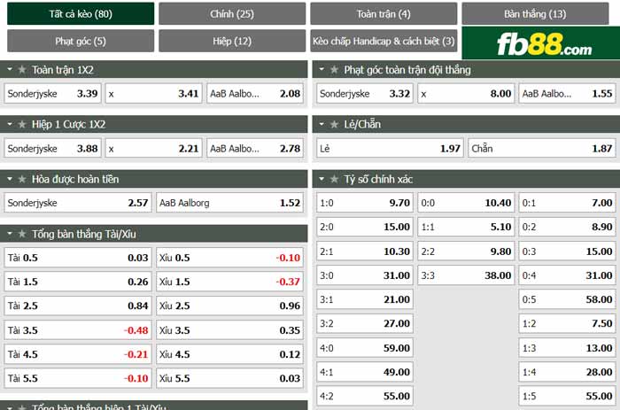 fb88-chi tiết kèo trận đấu Sonderjyske vs Aalborg