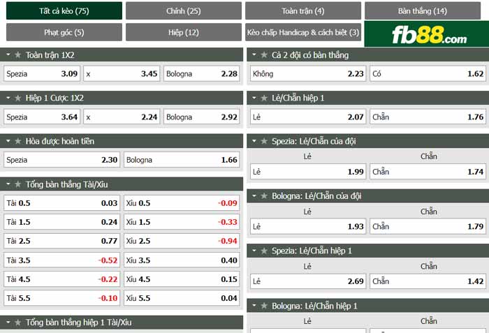 fb88-chi tiết kèo trận đấu Spezia vs Bologna