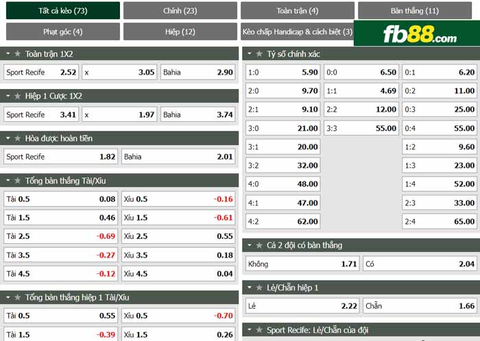 fb88-chi tiết kèo trận đấu Sport Recife vs Bahia