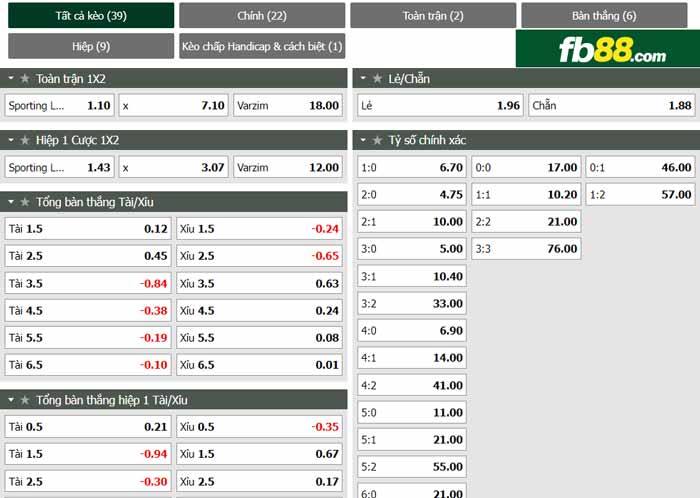 fb88-chi tiết kèo trận đấu Sporting CP vs Varzim