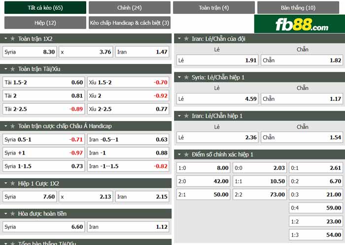 fb88-chi tiết kèo trận đấu Syria vs Iran