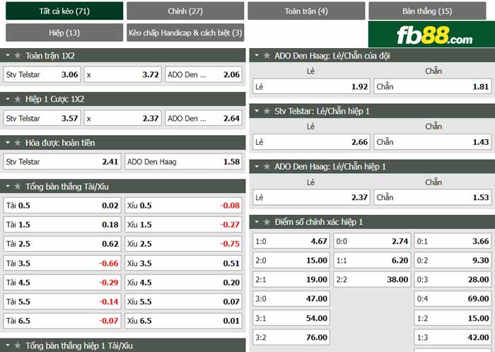 fb88-chi tiết kèo trận đấu Telstar vs ADO Den Haag