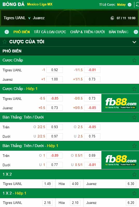 fb88-chi tiết kèo trận đấu Tigres UANL vs FC Juarez