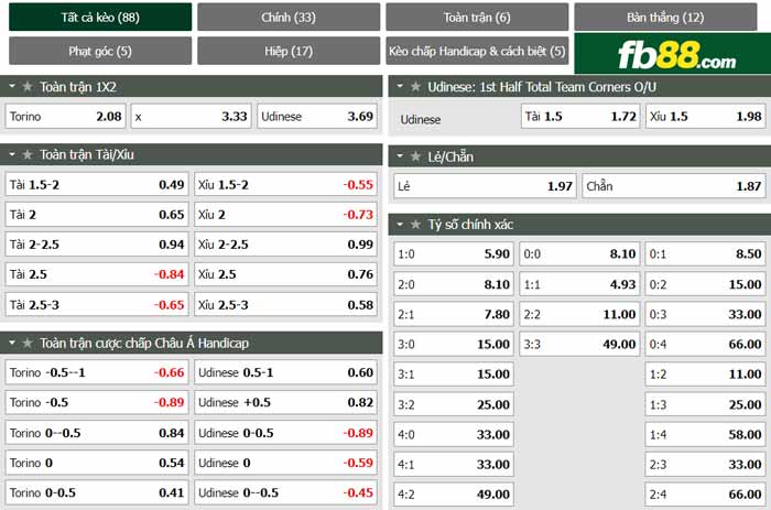 fb88-chi tiết kèo trận đấu Torino vs Udinese