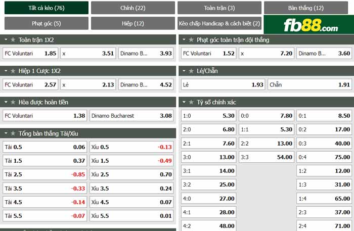 fb88-chi tiết kèo trận đấu Voluntari vs Dinamo Bucuresti