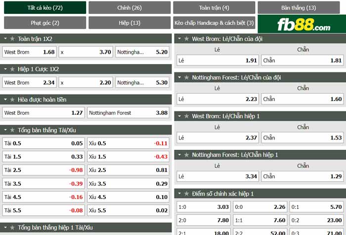 fb88-chi tiết kèo trận đấu West Brom vs Nottingham Forest