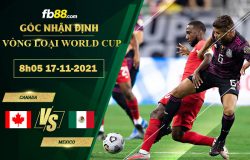 Fb88 soi kèo trận đấu Canada vs Mexico