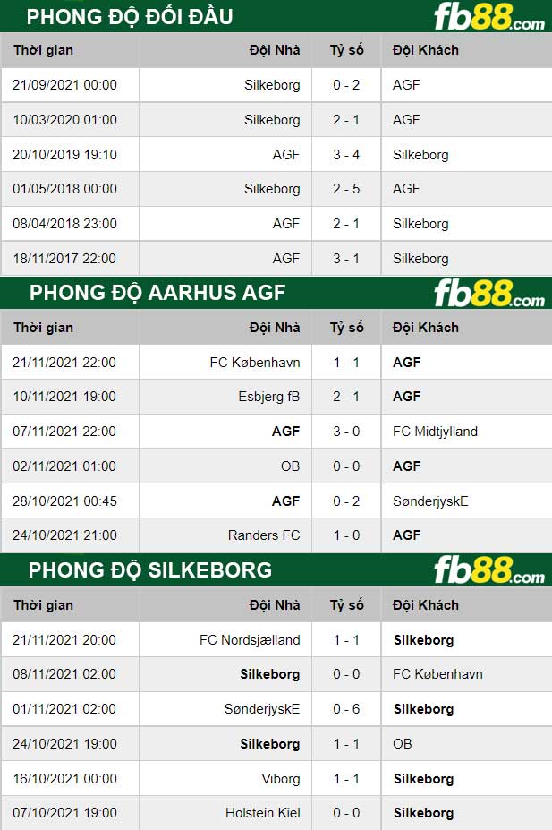 Fb88 thông số trận đấu Aarhus AGF vs Silkeborg