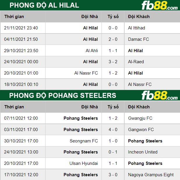 Fb88 thông số trận đấu Al Hilal vs Pohang Steelers