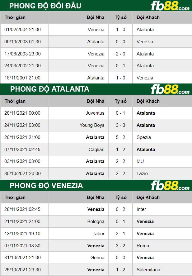 Fb88 thông số trận đấu Atalanta vs Venezia