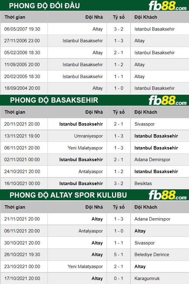 Fb88 thông số trận đấu Basaksehir vs Altay Spor Kulubu