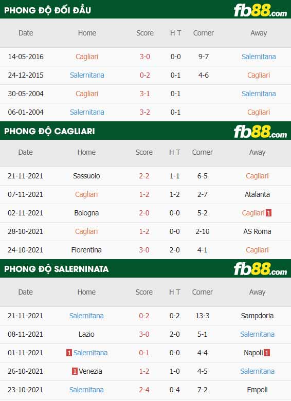 fb88-thông số trận đấu Cagliari vs Salernitana