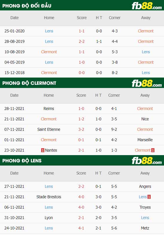 fb88-thông số trận đấu Clermont vs Lens