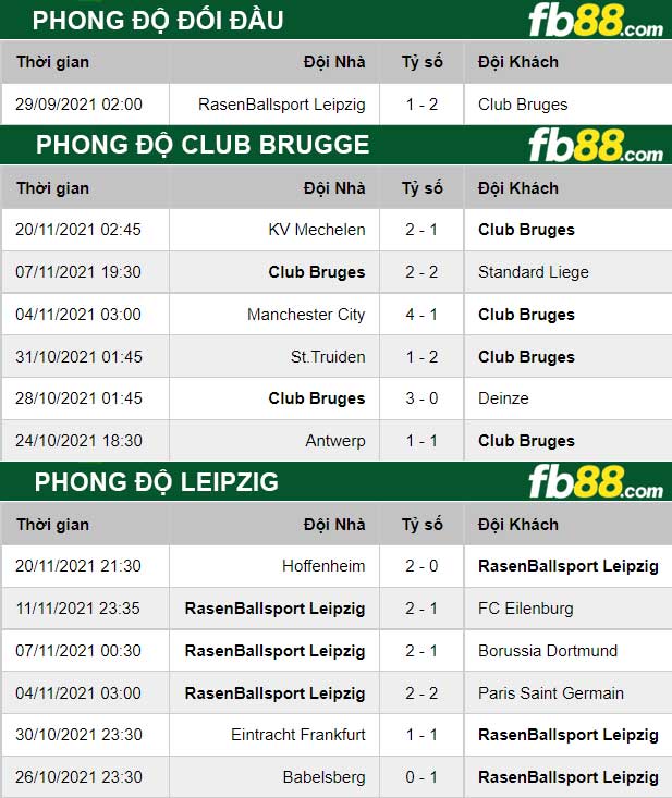 Fb88 thông số trận đấu Club Brugge vs Leipzig