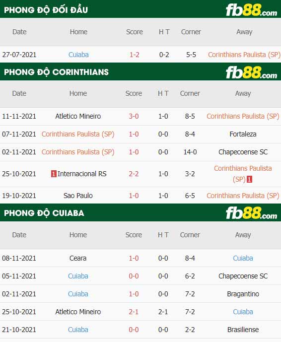 fb88-thông số trận đấu Corinthians vs Cuiaba