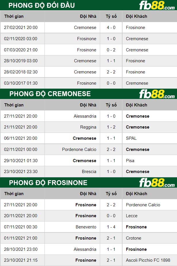 Fb88 thông số trận đấu Cremonese vs Frosinone