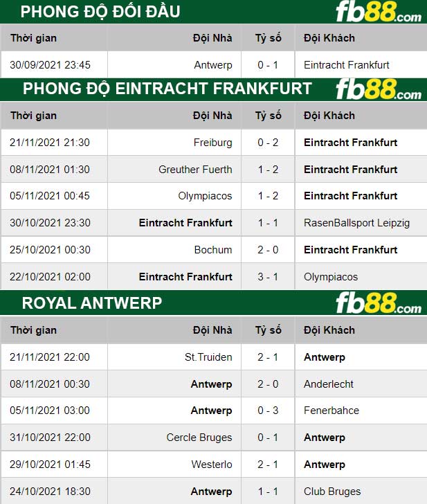 Fb88 thông số trận đấu Eintracht Frankfurt vs Royal Antwerp
