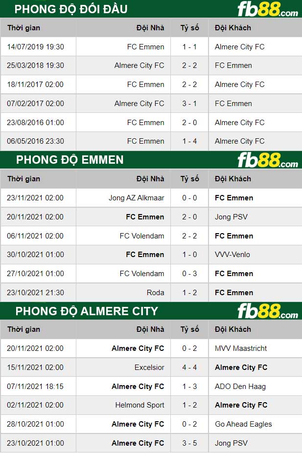 Fb88 thông số trận đấu Emmen vs Almere City