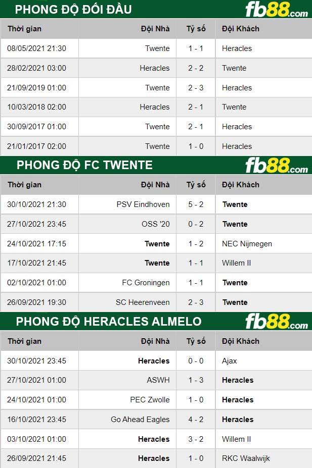Fb88 thông số trận đấu FC Twente vs Heracles Almelo