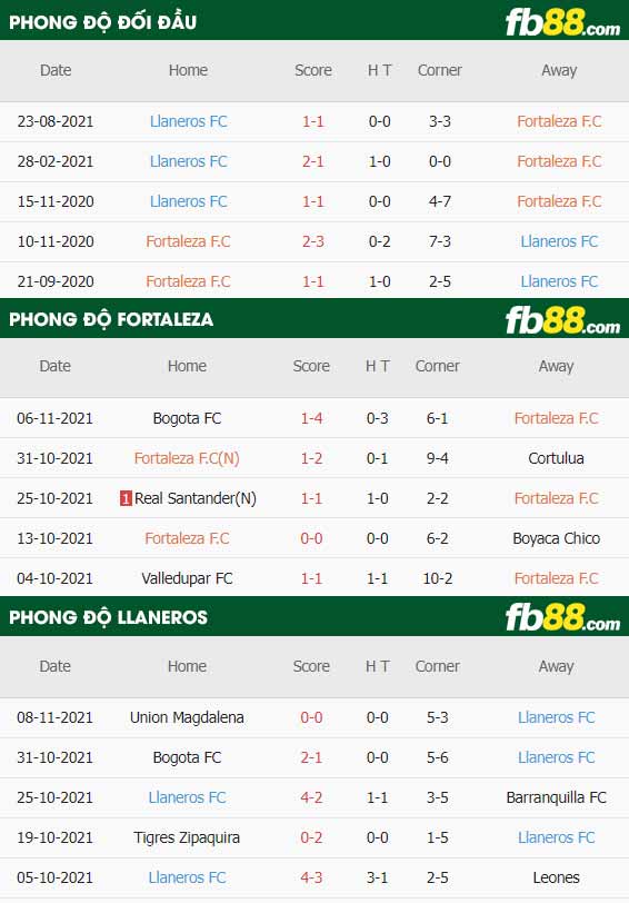 fb88-soi kèo Fortaleza vs Llaneros