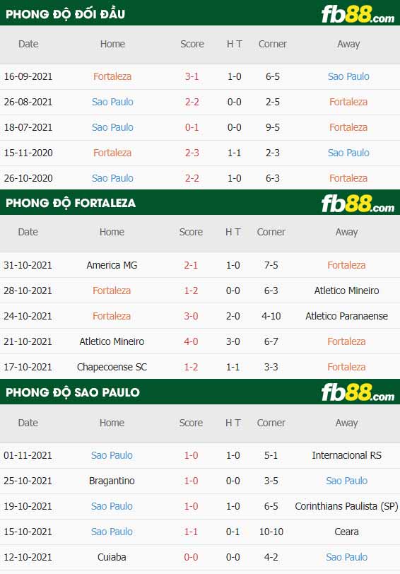 fb88-thông số trận đấu Fortaleza vs Sao Paulo