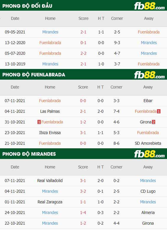 fb88-thông số trận đấu Fuenlabrada vs Mirandes
