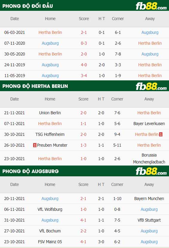 fb88-thông số trận đấu Hertha Berlin vs Augsburg