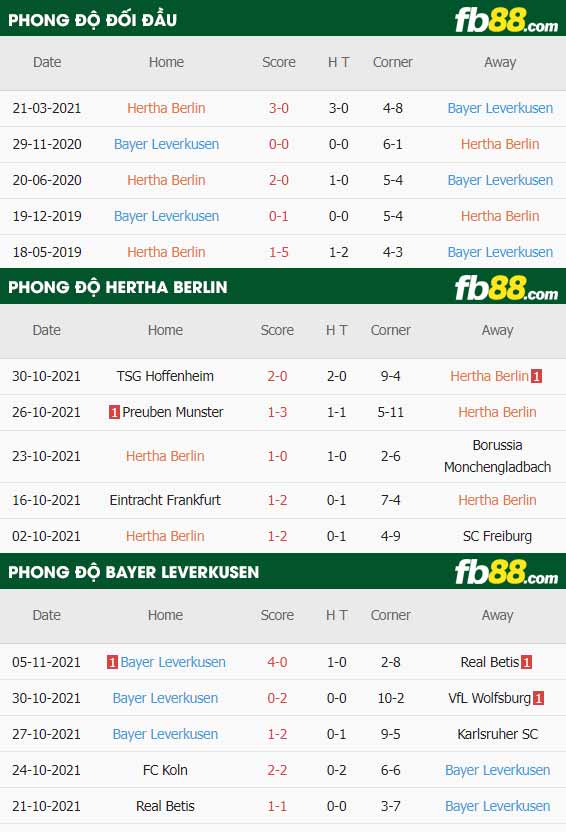 fb88-thông số trận đấu Hertha Berlin vs Bayer Leverkusen