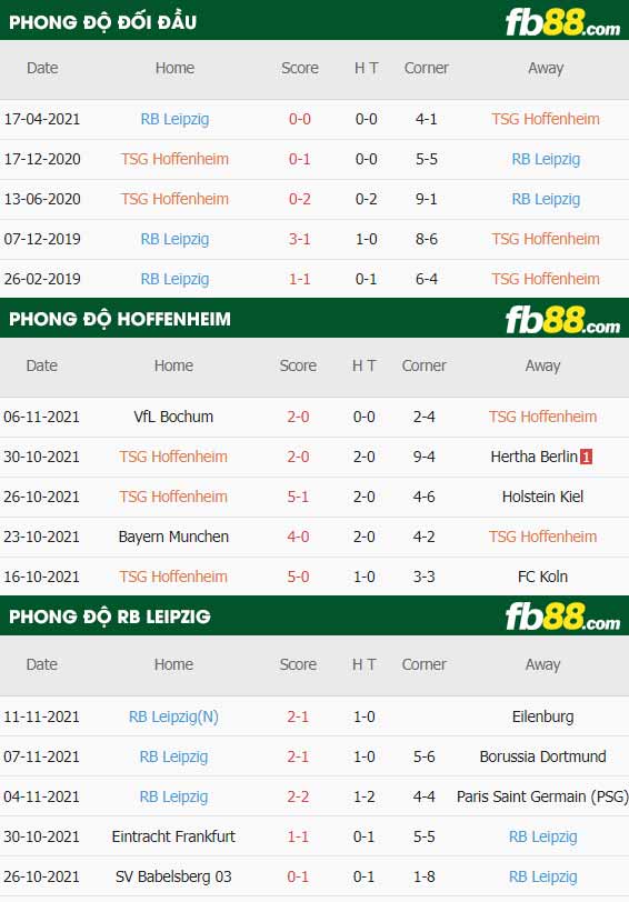 fb88-thông số trận đấu Hoffenheim vs Leipzig