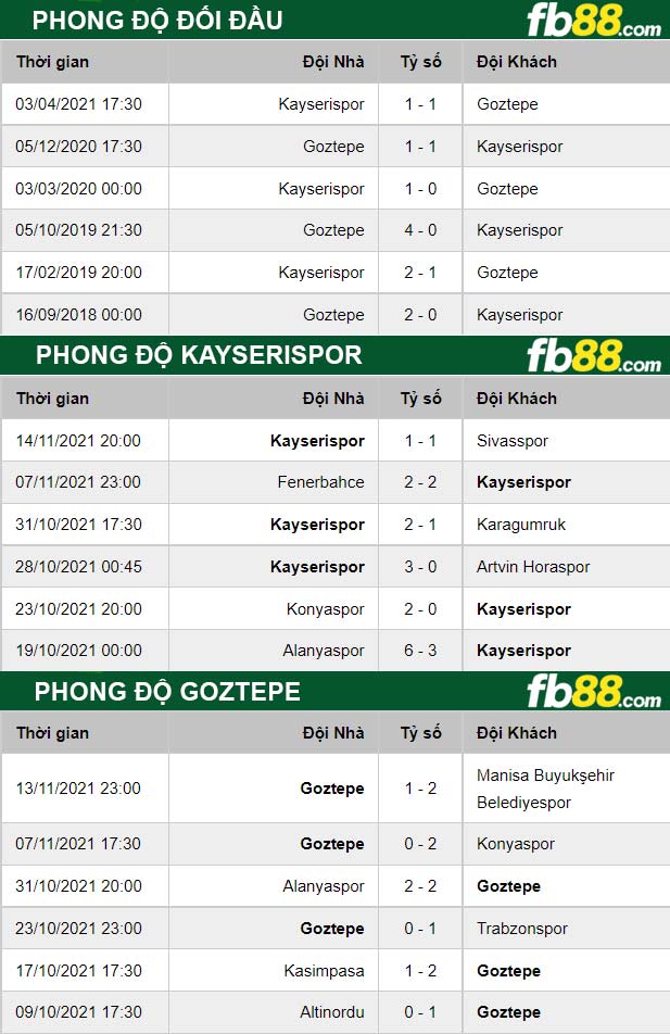 Fb88 thông số trận đấu Kayserispor vs Goztepe