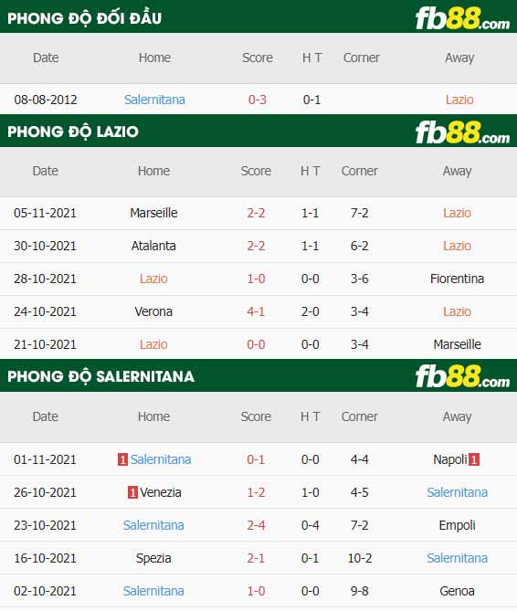 fb88-thông số trận đấu Lazio vs Salernitana
