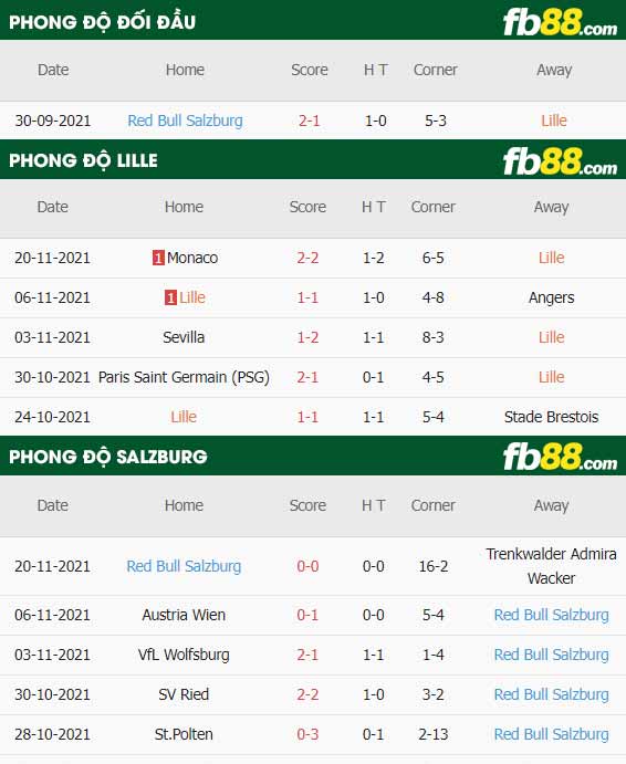 fb88-thông số trận đấu Lille vs Salzburg