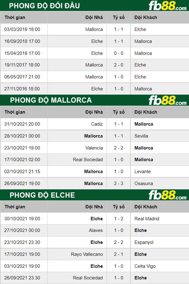 Fb88 thông số trận đấu Mallorca vs Elche
