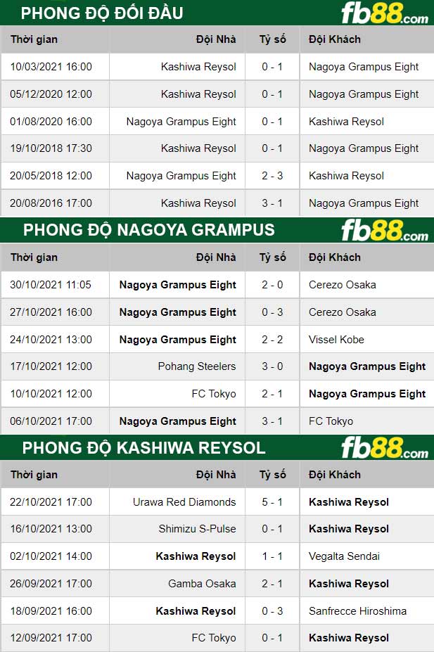 Fb88 thông số trận đấu Nagoya Grampus vs Kashiwa Reysol
