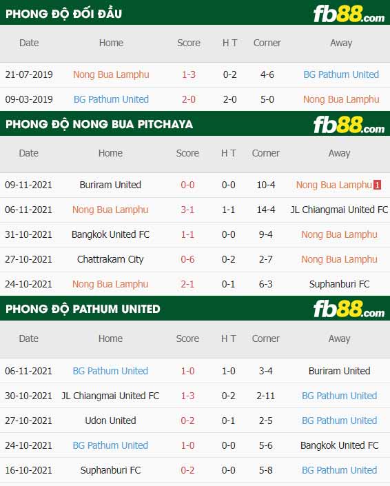 fb88-thông số trận đấu Nong Bua Pitchaya vs Pathum United