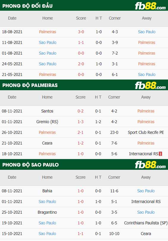 fb88-soi kèo Palmeiras vs Sao Paulo