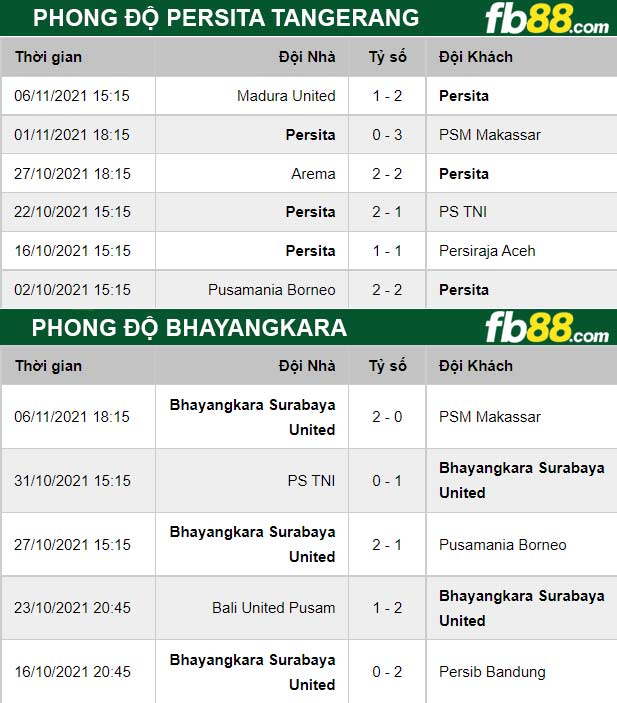 Fb88 thông số trận đấu Persita Tangerang vs Bhayangkara