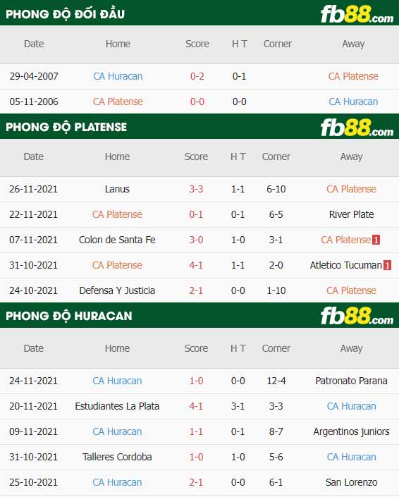 fb88-thông số trận đấu Platense vs Huracan