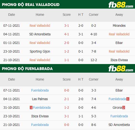 fb88-thông số trận đấu Real Valladolid vs Fuenlabrada