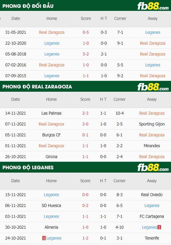fb88-thông số trận đấu Real Zaragoza vs Leganes