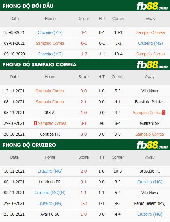 fb88-thông số trận đấu Sampaio Correa vs Cruzeiro