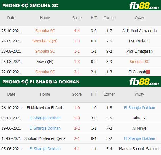 fb88-thông số trận đấu Smouha SC vs El Sharqia Dokhan