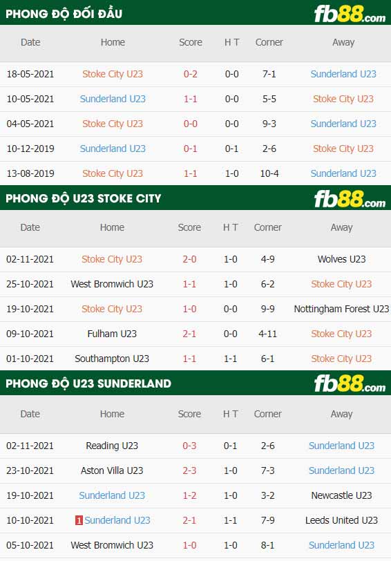 fb88-thông số trận đấu Stoke U23 vs Sunderland U23