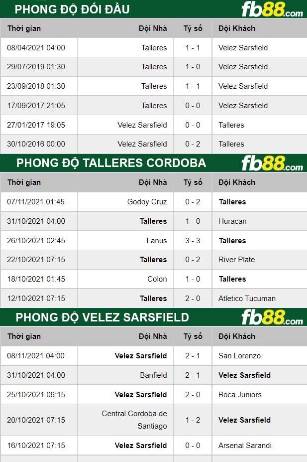 Fb88 thông số trận đấu Talleres Cordoba vs Velez Sarsfield