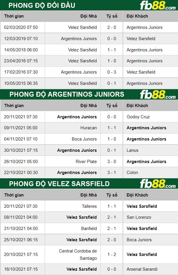 Fb88 thông số trận đấu Velez Sarsfield vs Argentinos Juniors