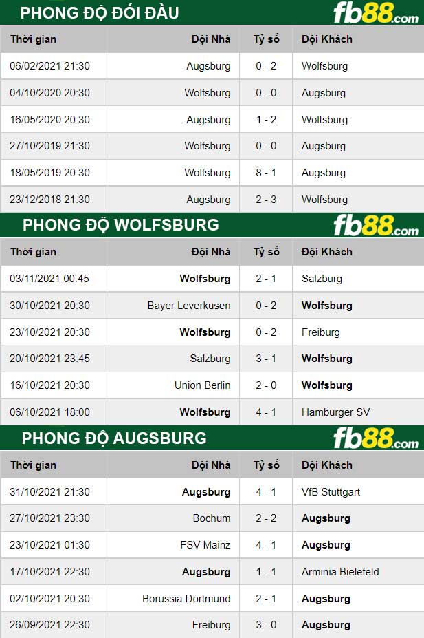 Fb88 soi kèo trận đấu Wolfsburg vs Augsburg