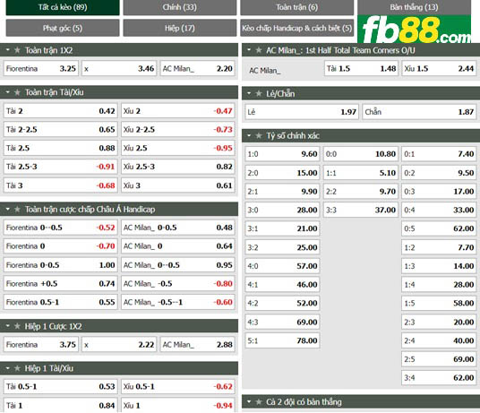 Fb88 tỷ lệ kèo trận đấu Fiorentina vs AC Milan