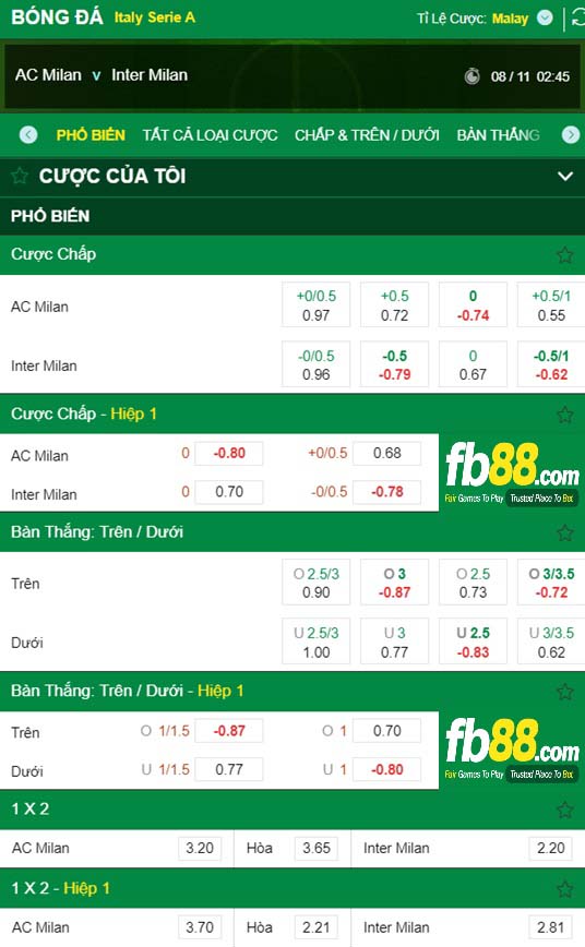 Fb88 tỷ lệ kèo trận đấu AC Milan vs Inter Milan